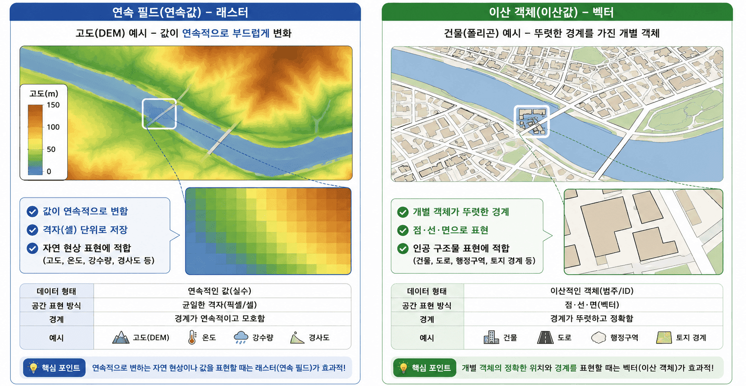 왜 지도는 아무리 확대해도 글자가 안 깨질까 — 벡터와 래스터, GIS 데이터의 두 얼굴 이미지