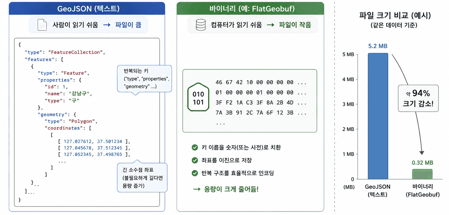 메모장으로 여는 지도 — 웹 표준 GeoJSON의 구조와 [경도, 위도]의 비밀 이미지