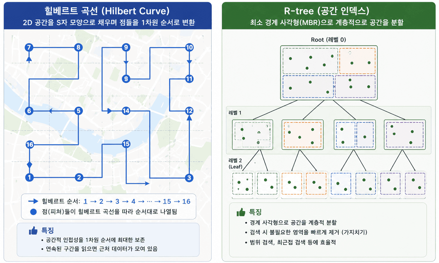 화면에 보이는 조각만 내려받는다 — 공간 인덱스를 품은 바이너리, FlatGeobuf 이미지