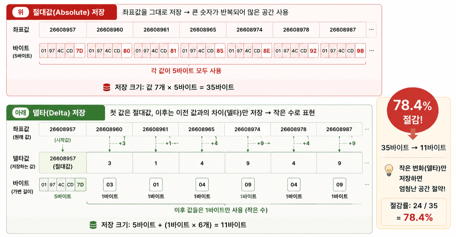 .osm.pbf와 osmium — 한국 전체 지도가 파일 하나에 이미지