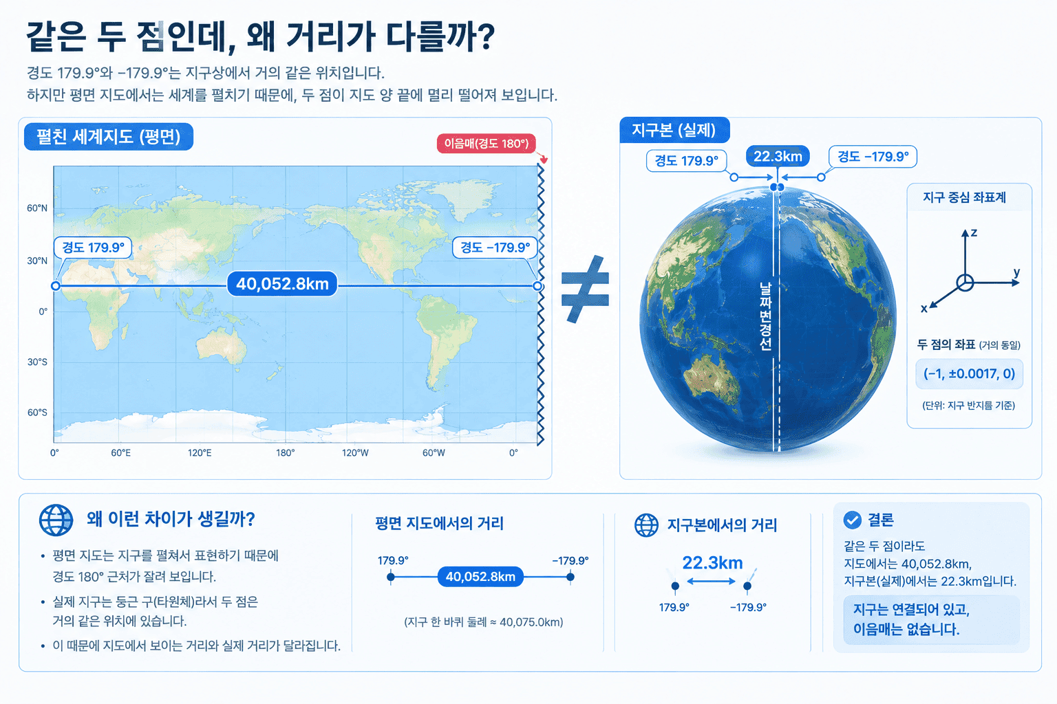 geometry vs geography — 두바이가 1,727km 멀어졌다 이미지