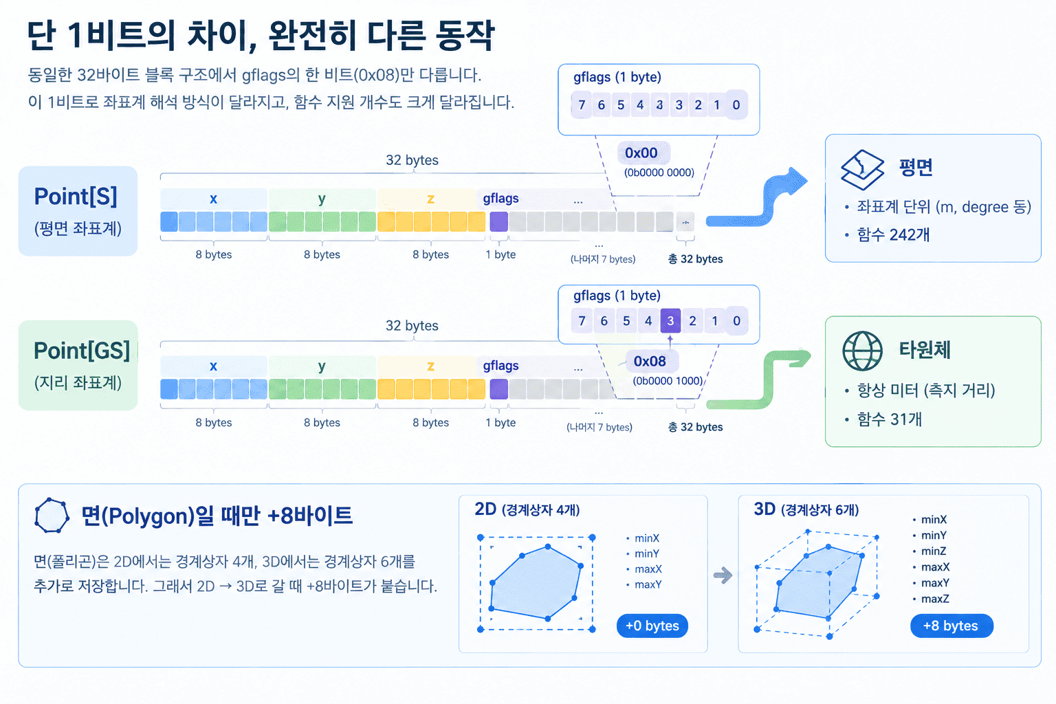 geometry vs geography — 두바이가 1,727km 멀어졌다 이미지