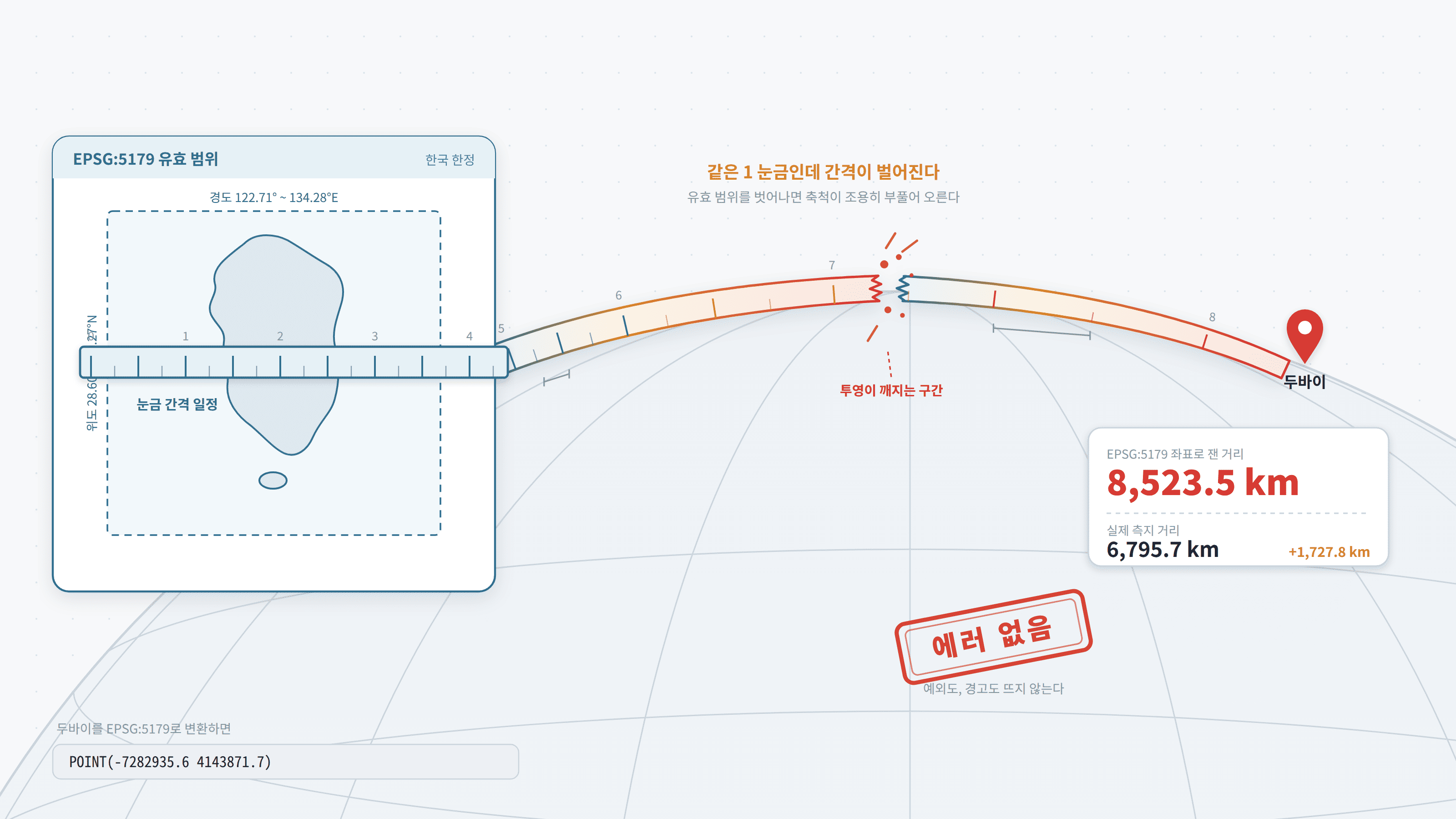 geometry vs geography — 두바이가 1,727km 멀어졌다 이미지