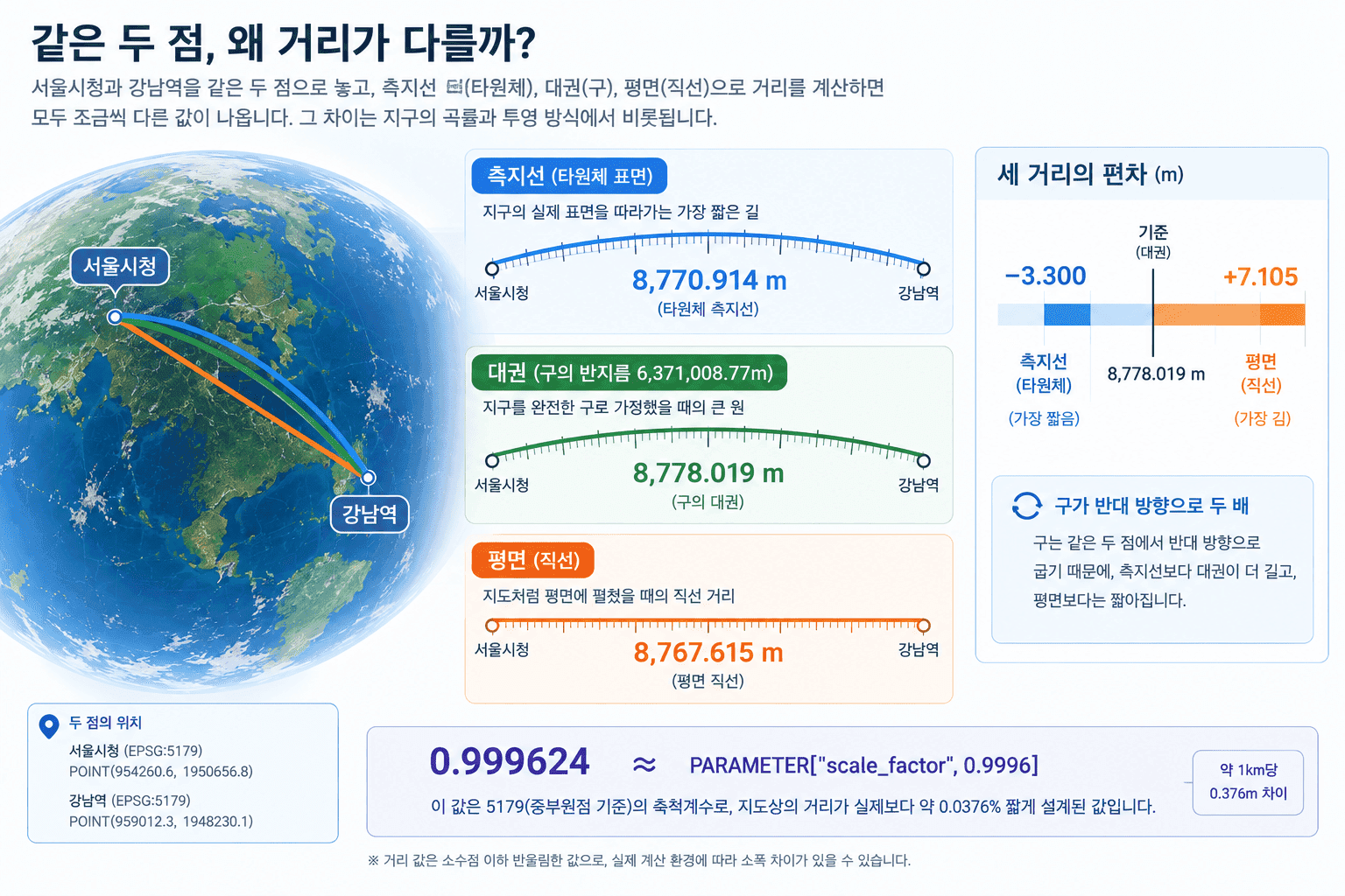geometry vs geography — 두바이가 1,727km 멀어졌다 이미지
