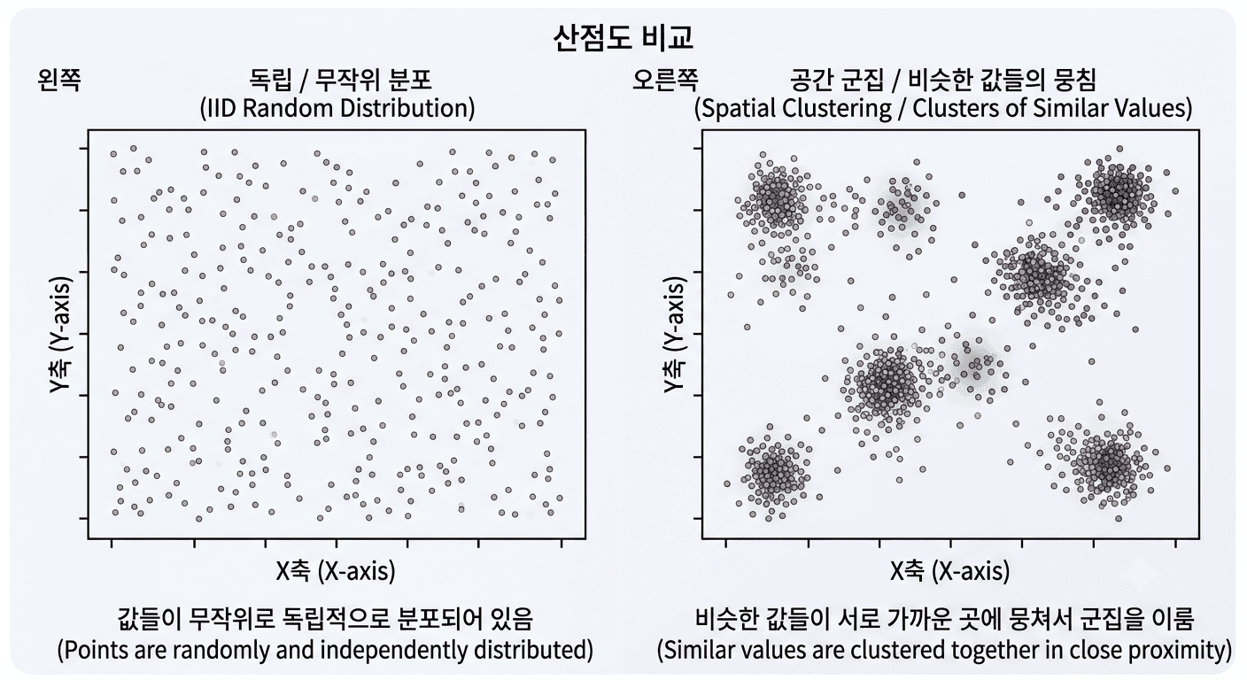 공간 데이터의 특별함 — 가까운 것은 먼 것보다 더 닮는다 이미지
